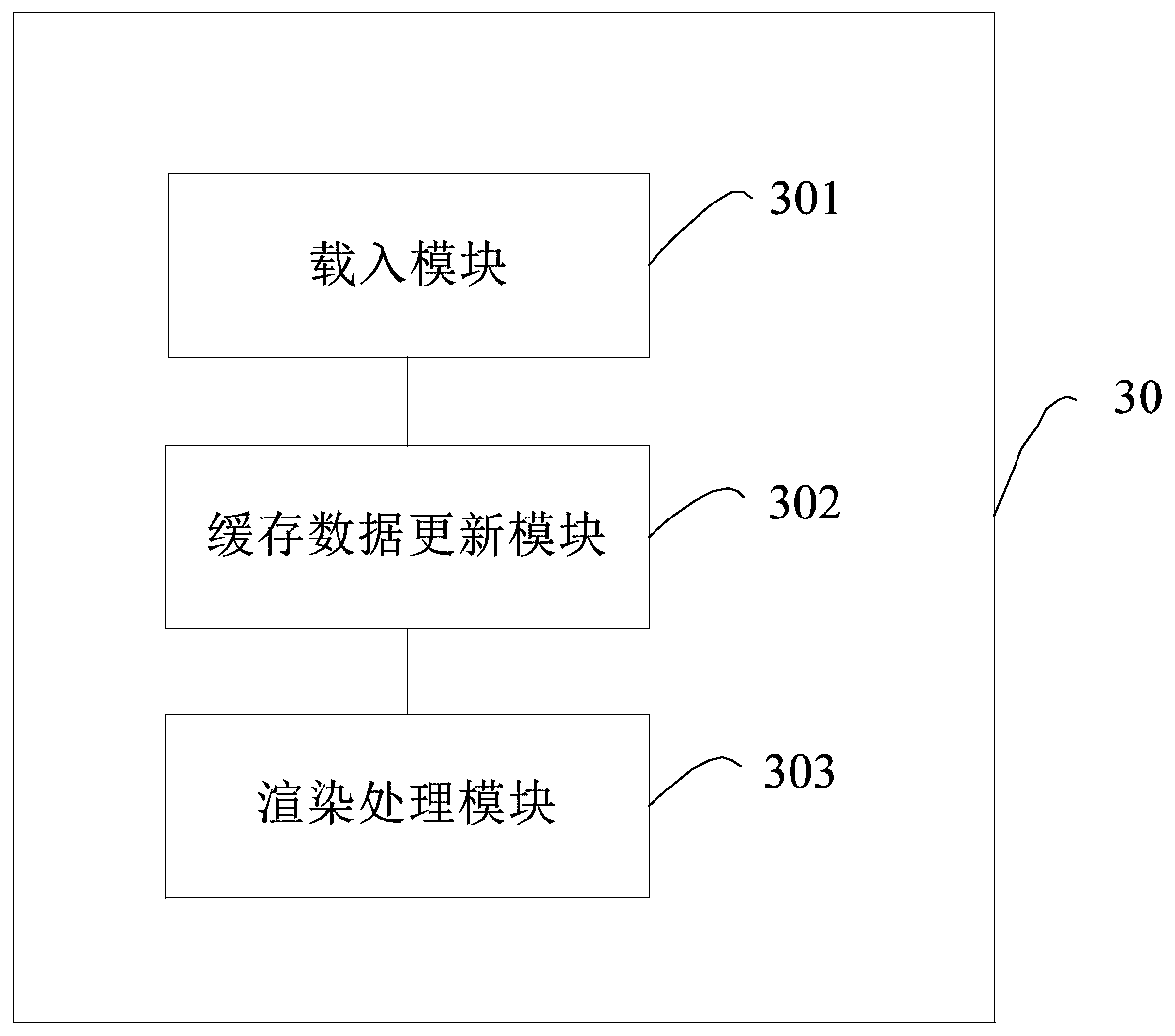 Page rendering processing method, device and equipment and readable storage medium