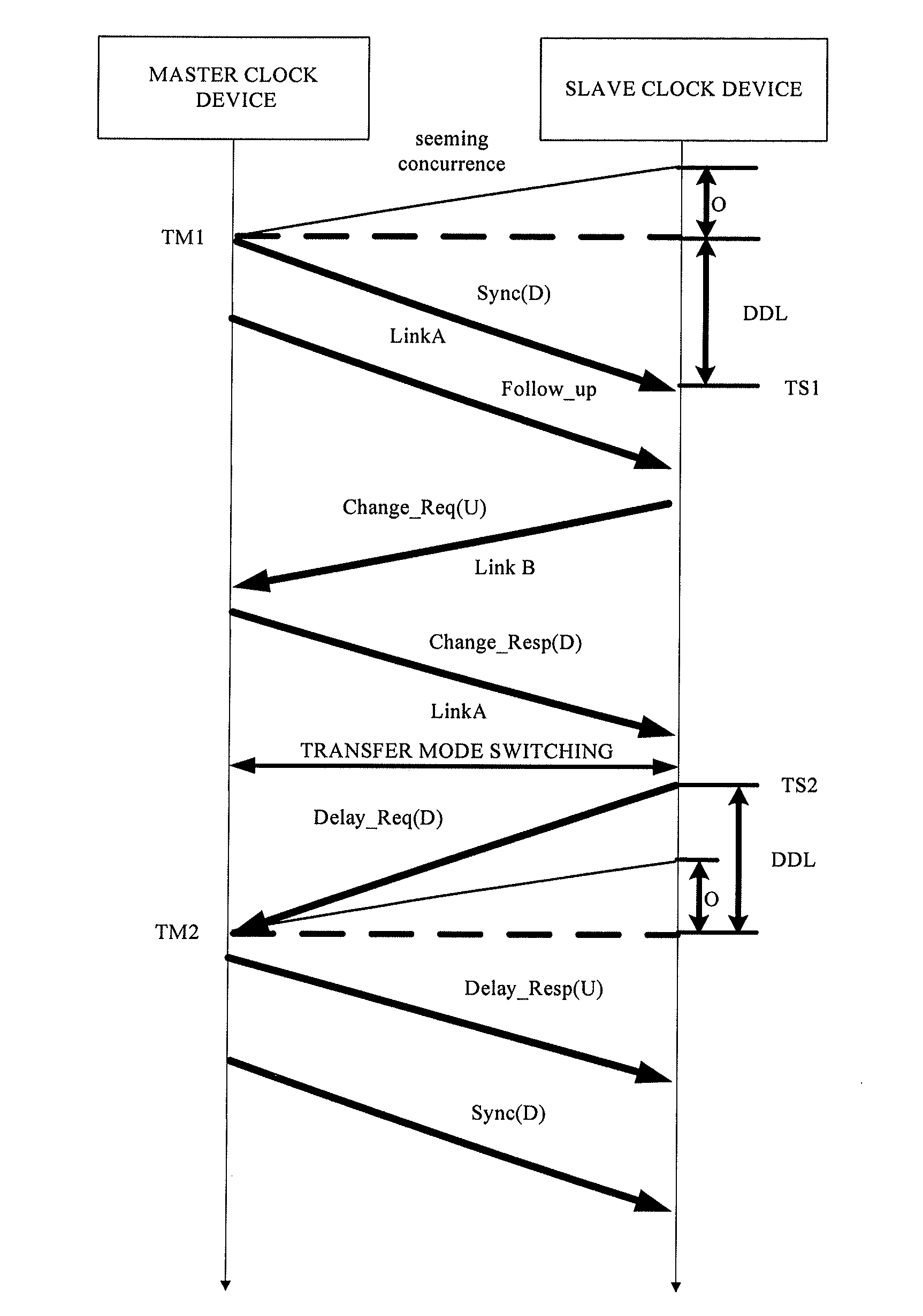 Method, device and system for clock synchronization