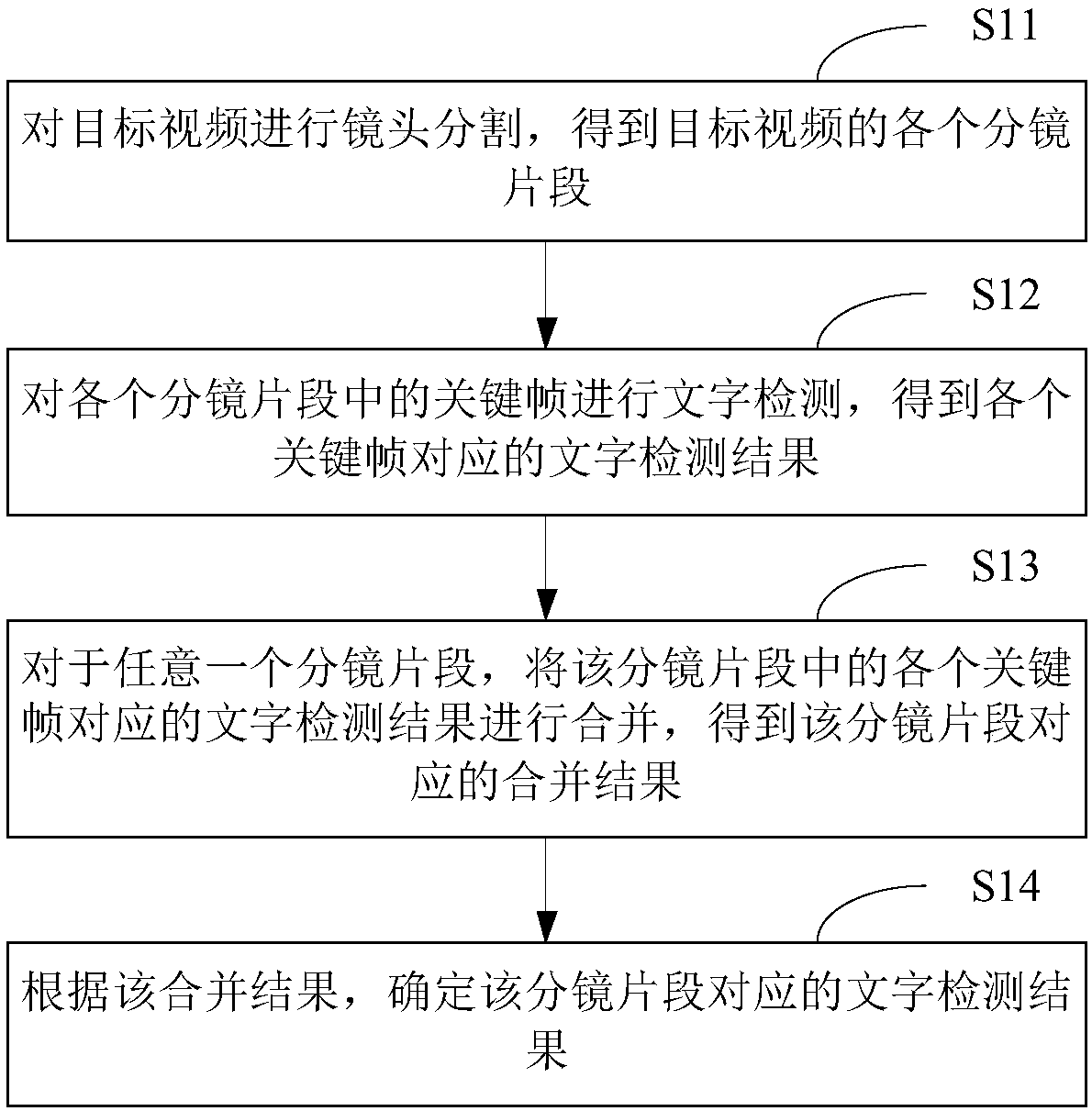Video character detection method and device