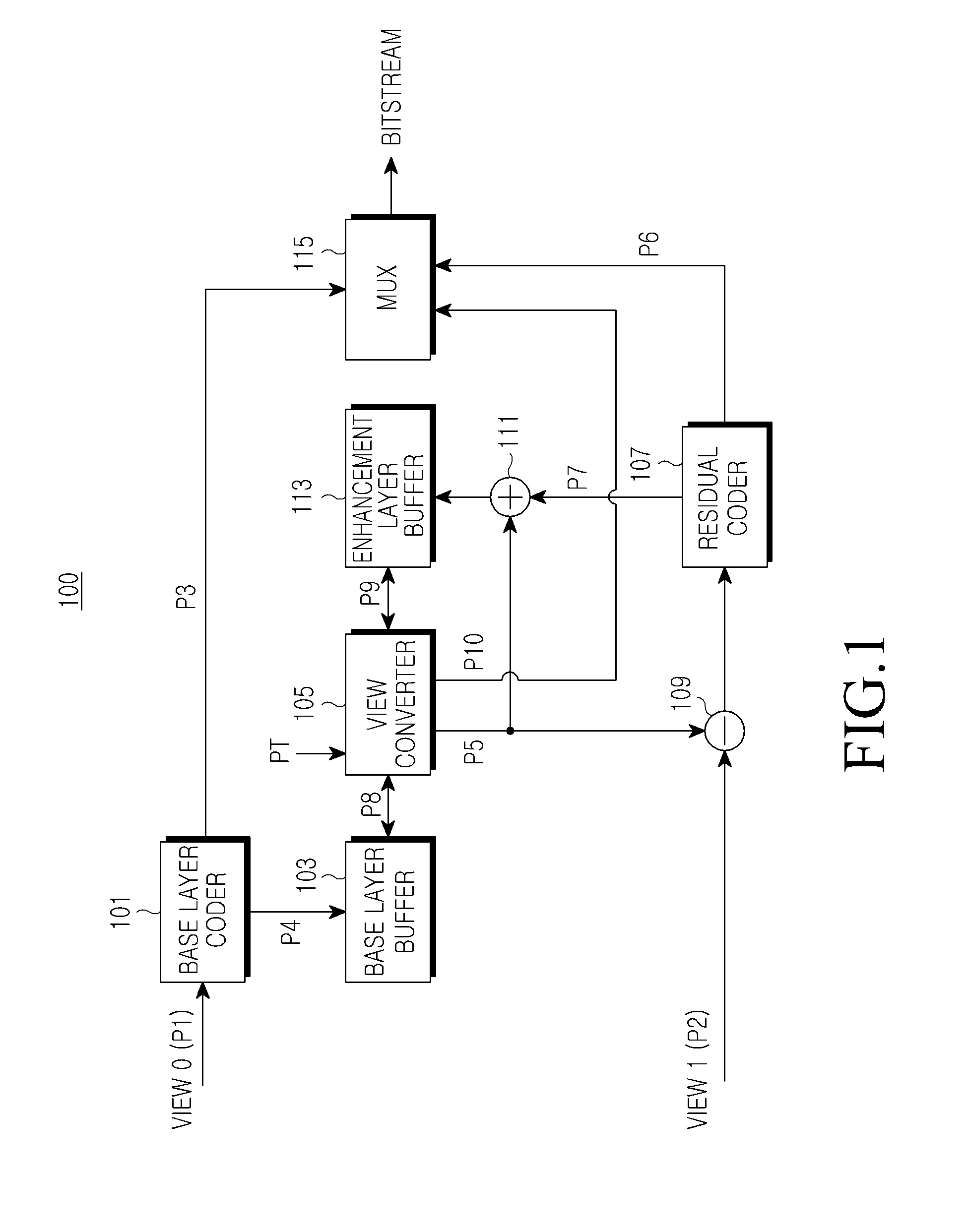 Method and apparatus for multi-view video coding and decoding