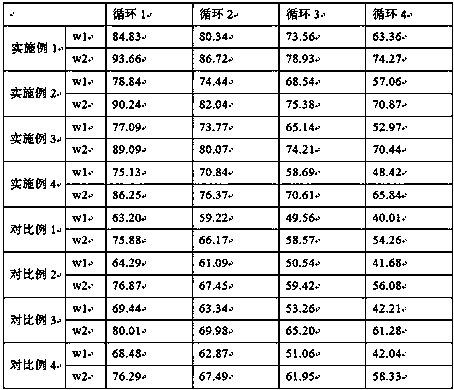 Photocatalytic titanium dioxide, graphene oxide and straw composite adsorbent and preparing method and application thereof