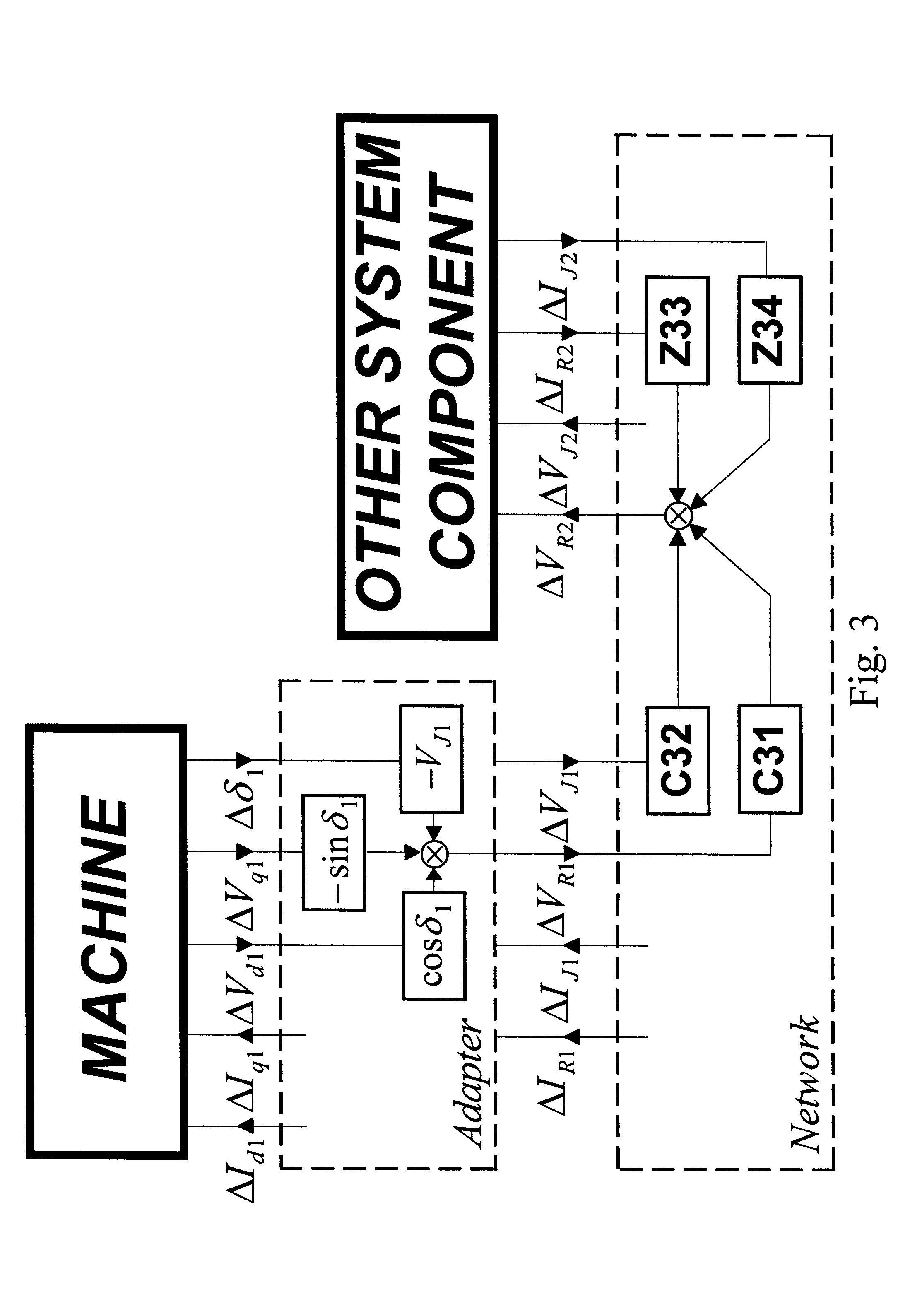 Electrical power network modelling method