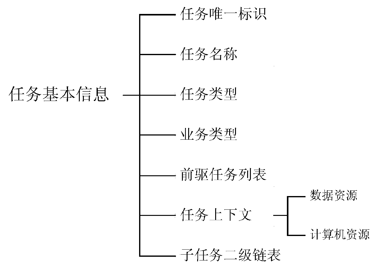 A Two-Level Adaptive Scheduling Method for Massively Parallel Data Processing Tasks