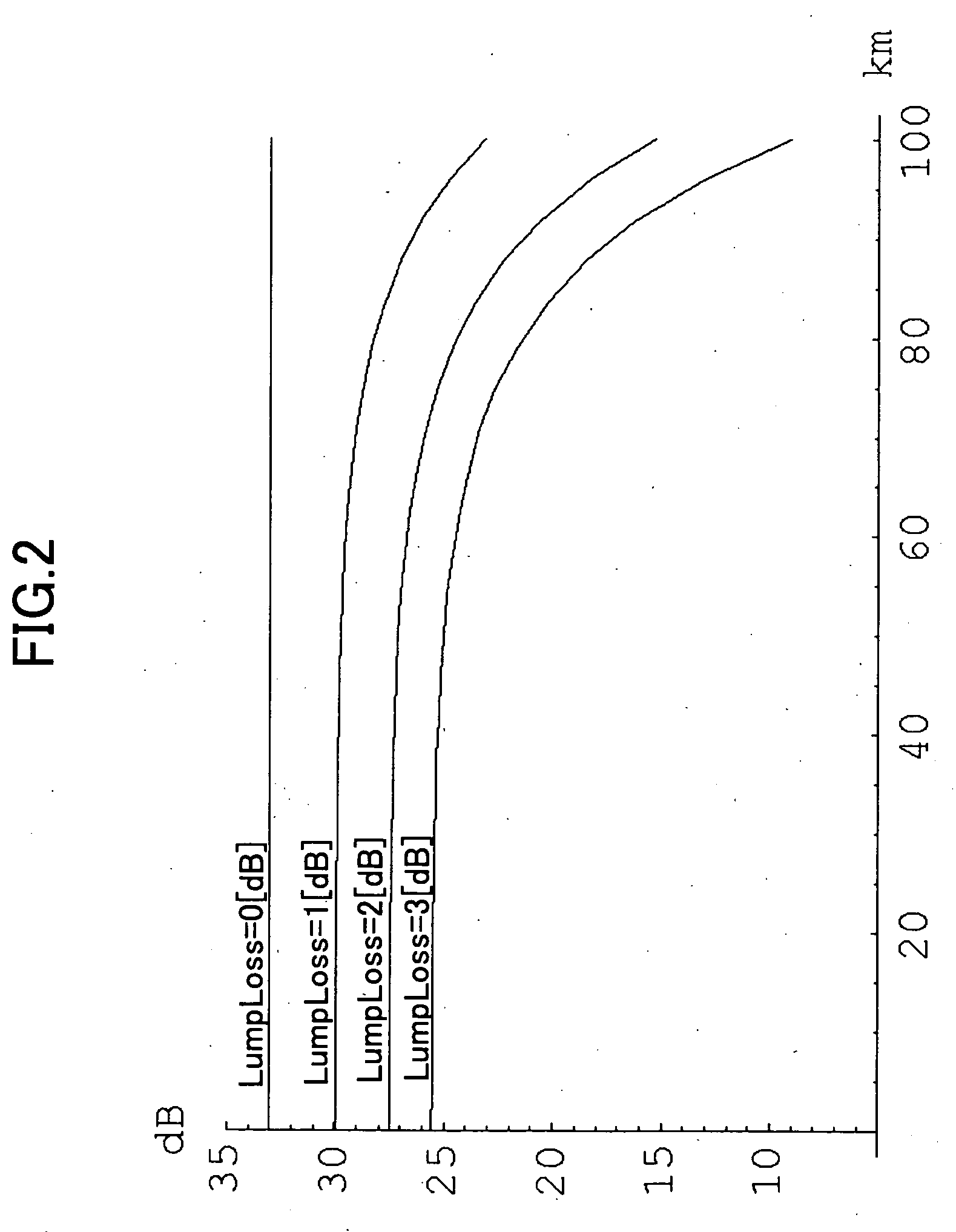 Loss point detecting method and distributed Raman amplifier applying the same