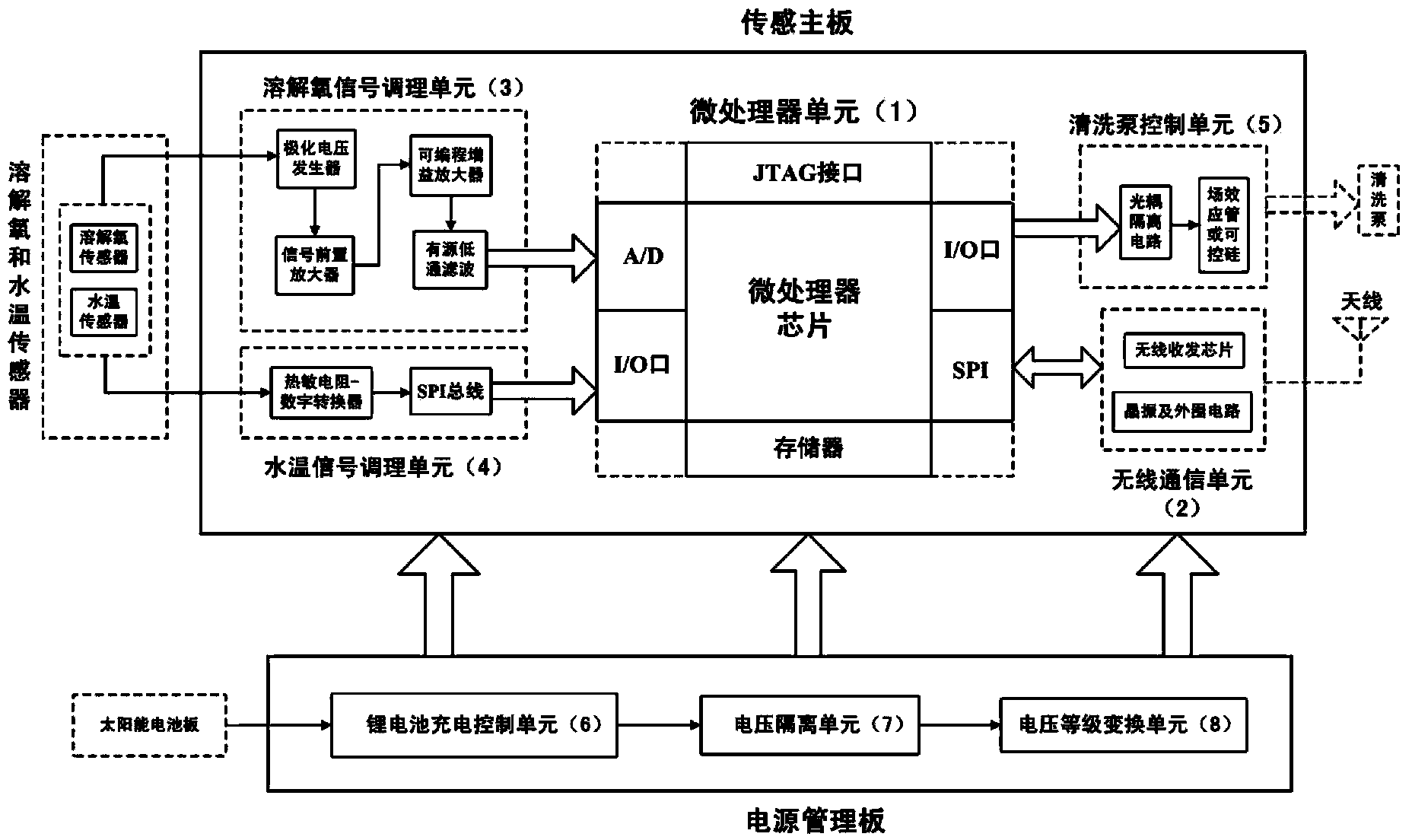 Aquaculture wireless sensor network node device and operation method