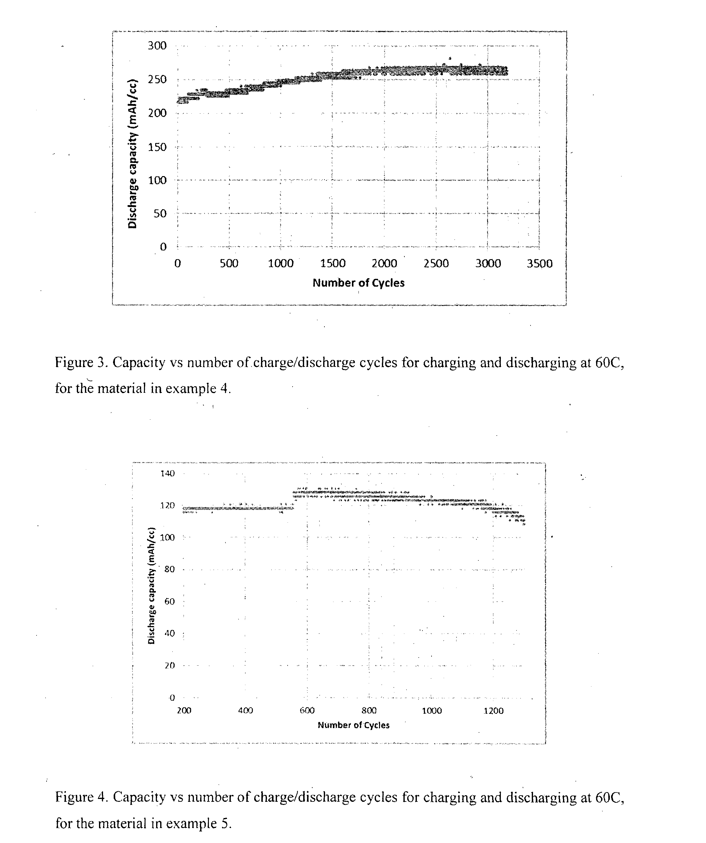 Battery electrode materials