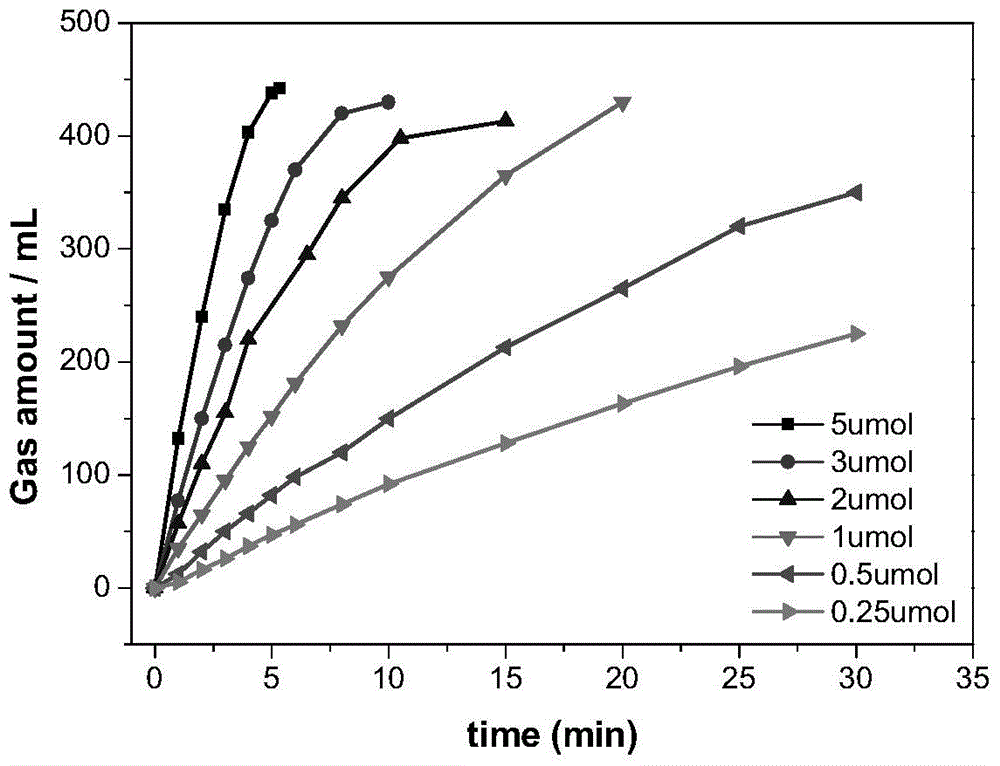 Formic acid dehydrogenation catalysts in aqueous system, and application thereof