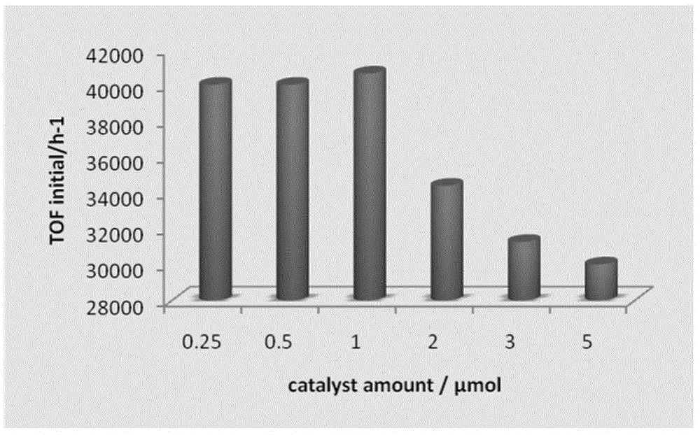 Formic acid dehydrogenation catalysts in aqueous system, and application thereof