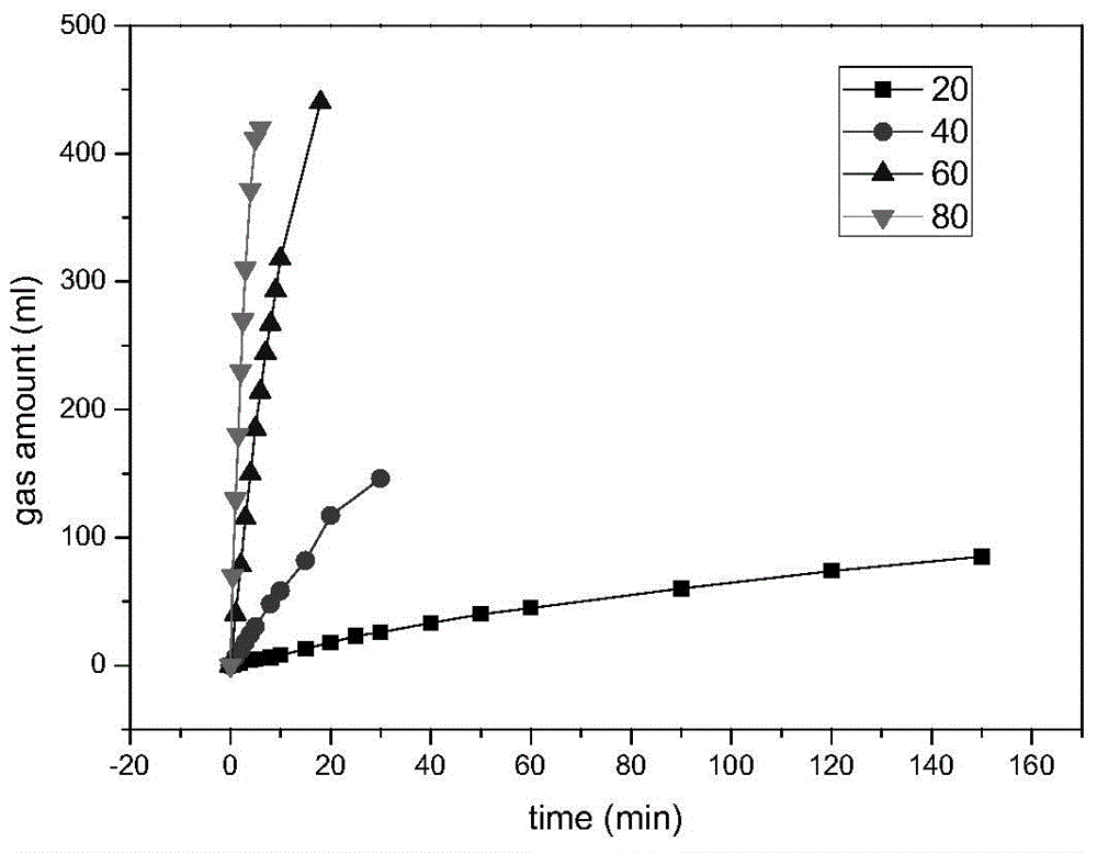 Formic acid dehydrogenation catalysts in aqueous system, and application thereof