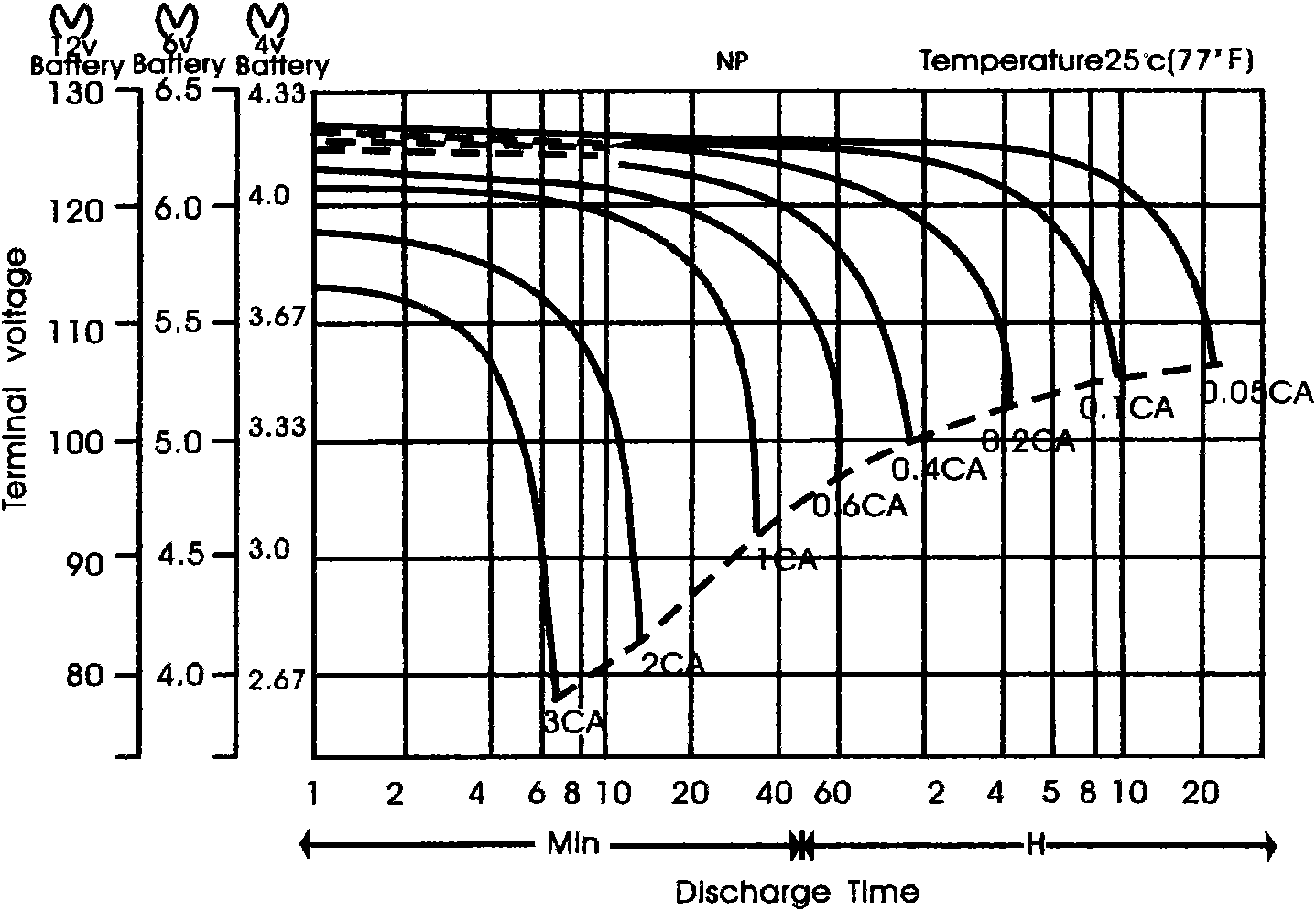 Automobile starting power supply using lithium iron phosphate battery