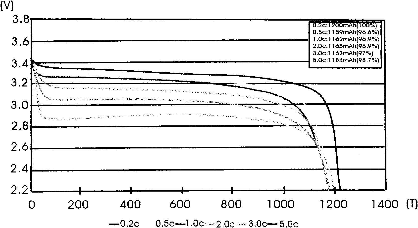 Automobile starting power supply using lithium iron phosphate battery