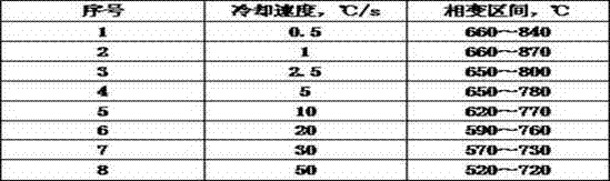 A high-efficiency energy-saving cold heading steel hot-rolled wire rod and its production method