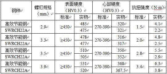 A high-efficiency energy-saving cold heading steel hot-rolled wire rod and its production method