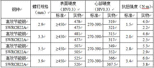 A high-efficiency energy-saving cold heading steel hot-rolled wire rod and its production method