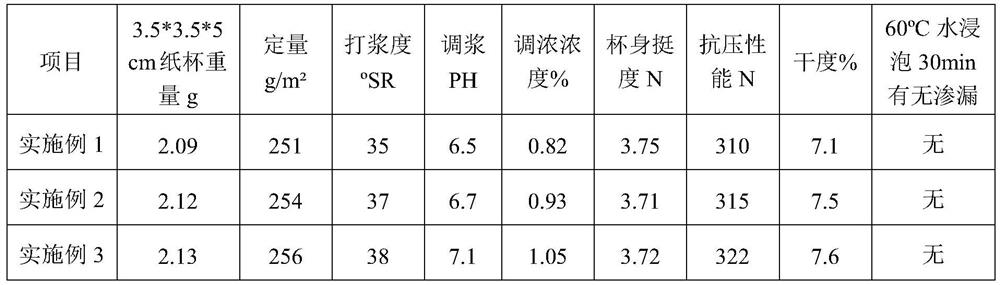 Method for producing degradable seedling raising paper container by utilizing fir leftover materials and branch wood pulp