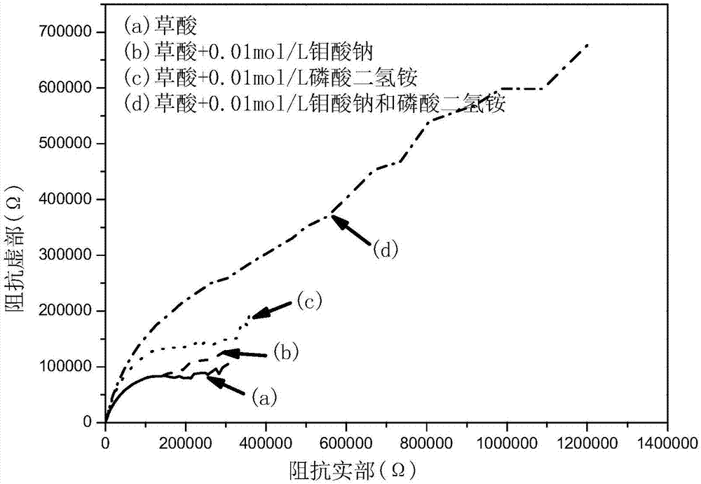 Aluminum alloy anodic oxidation electrolyte solution and technology based on corrosion inhibitors