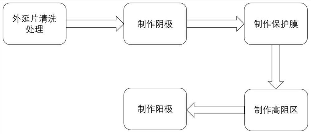 Vertical aluminum nitride schottky diode based on silicon carbide substrate and its preparation method