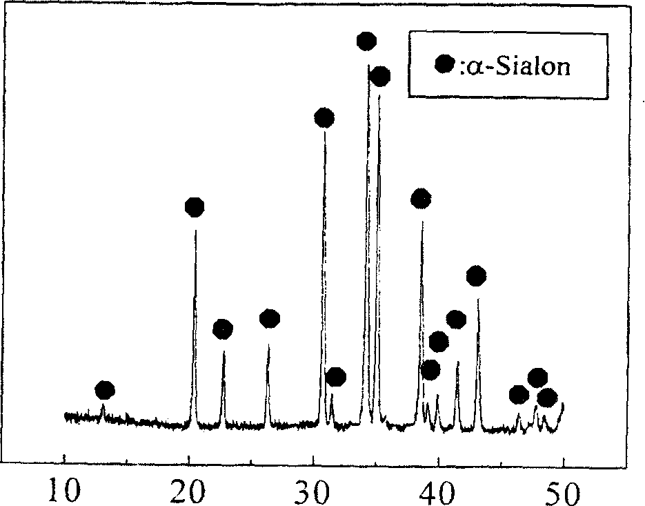 Process for preparation of self-spread high-temperature synthesizing low cost ª‡-sialon powder