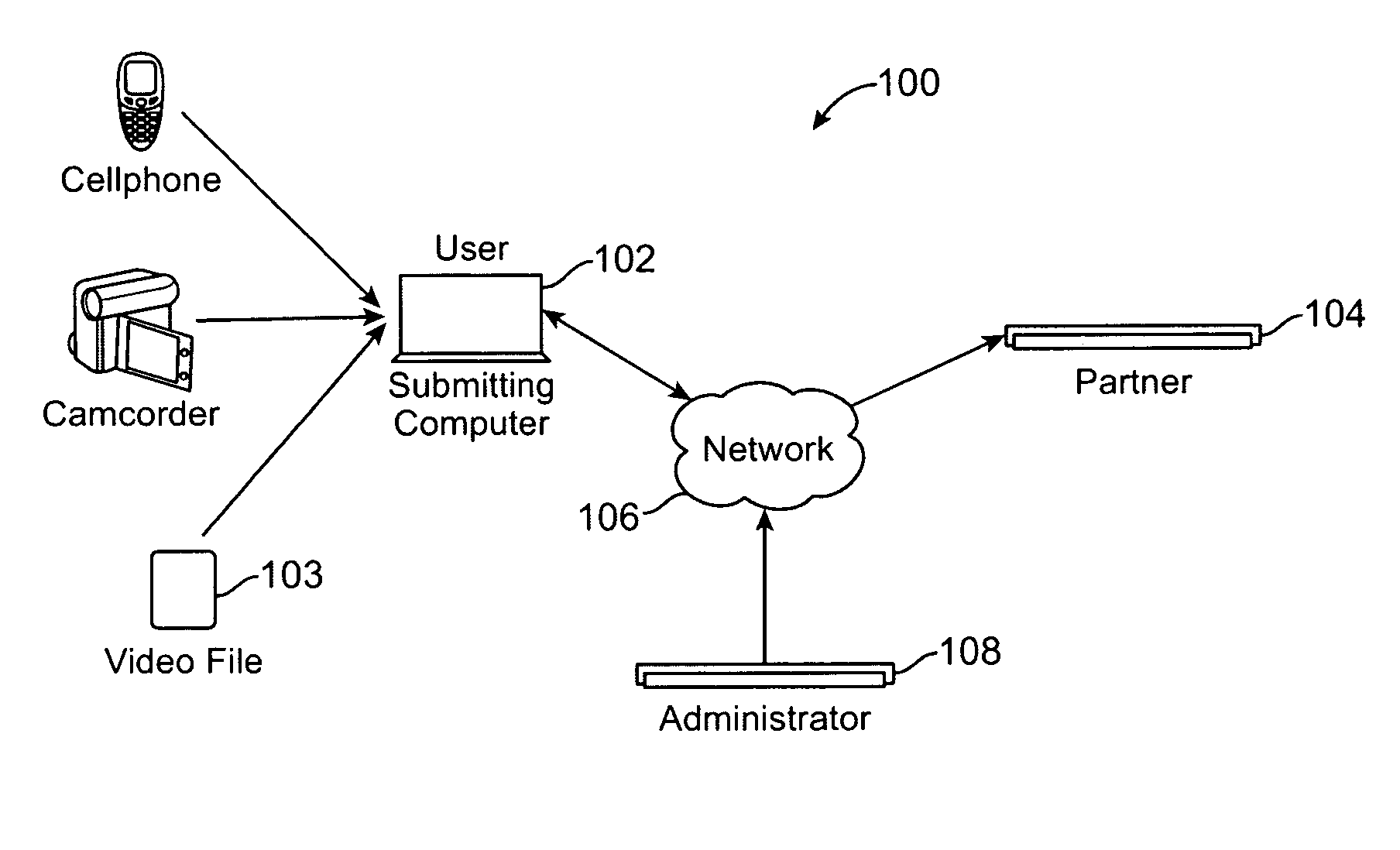 Distributed and automated video encoding and delivery system