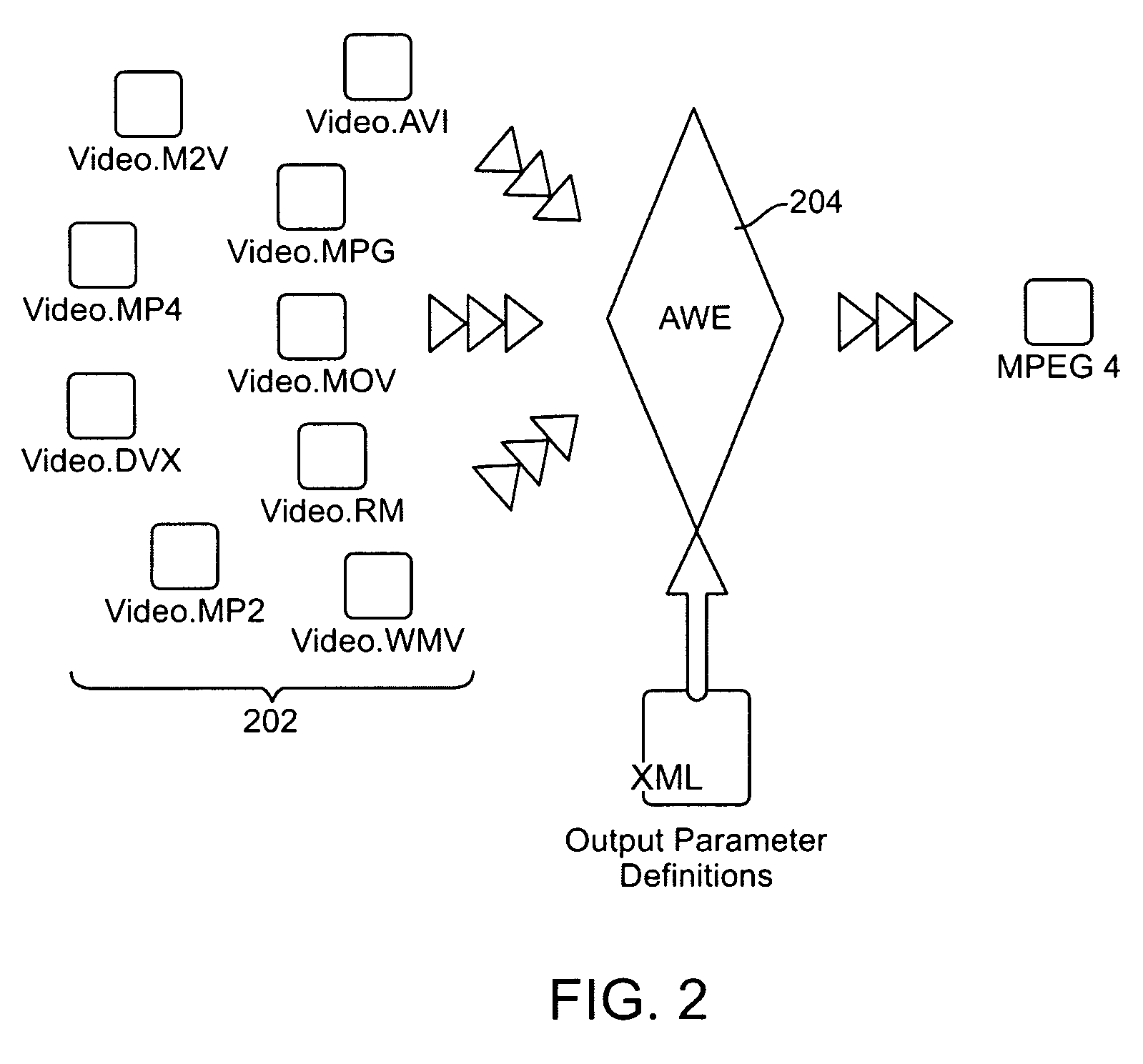 Distributed and automated video encoding and delivery system