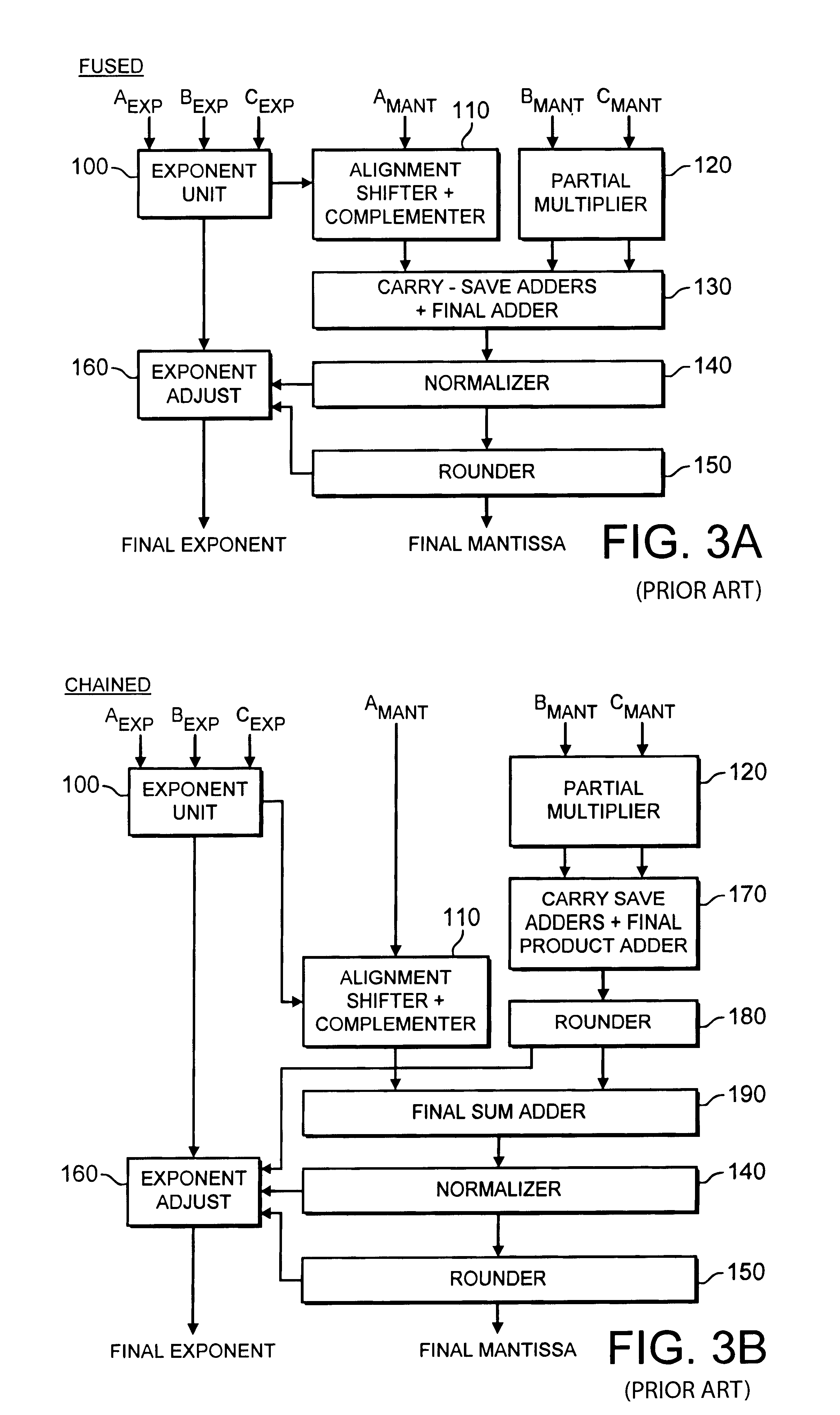 Data processing apparatus and method for applying floating-point operations to first, second and third operands
