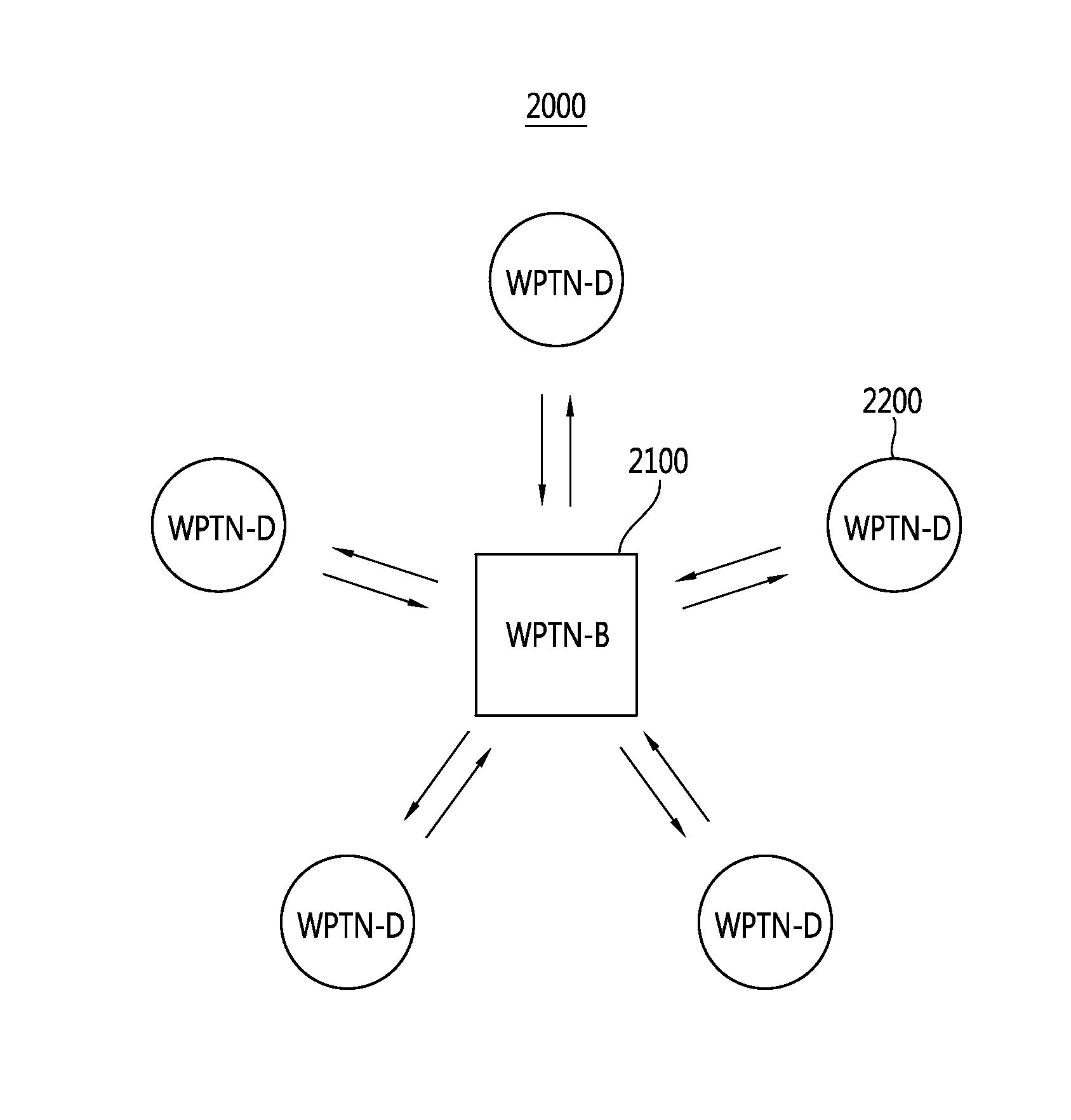 Wireless power transmission network and wireless power transmission method
