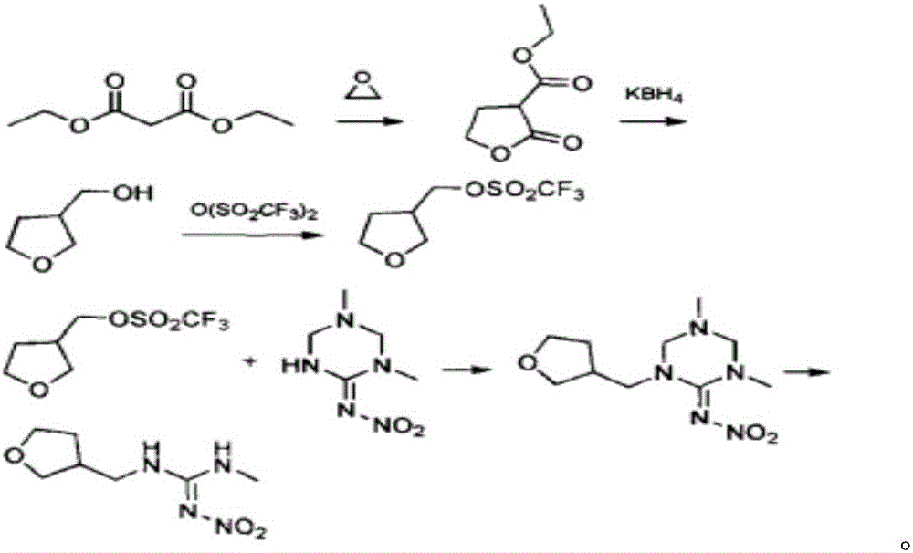Synthesis method of dinotefuran