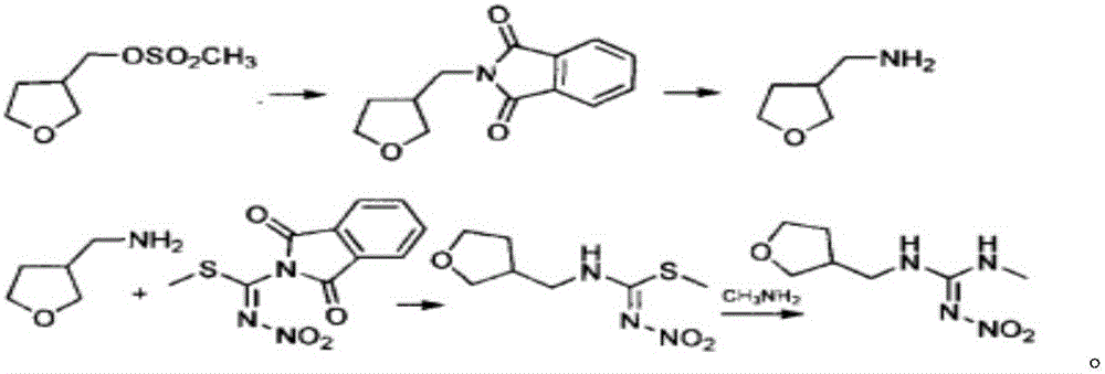Synthesis method of dinotefuran