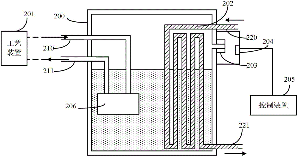 Process water device