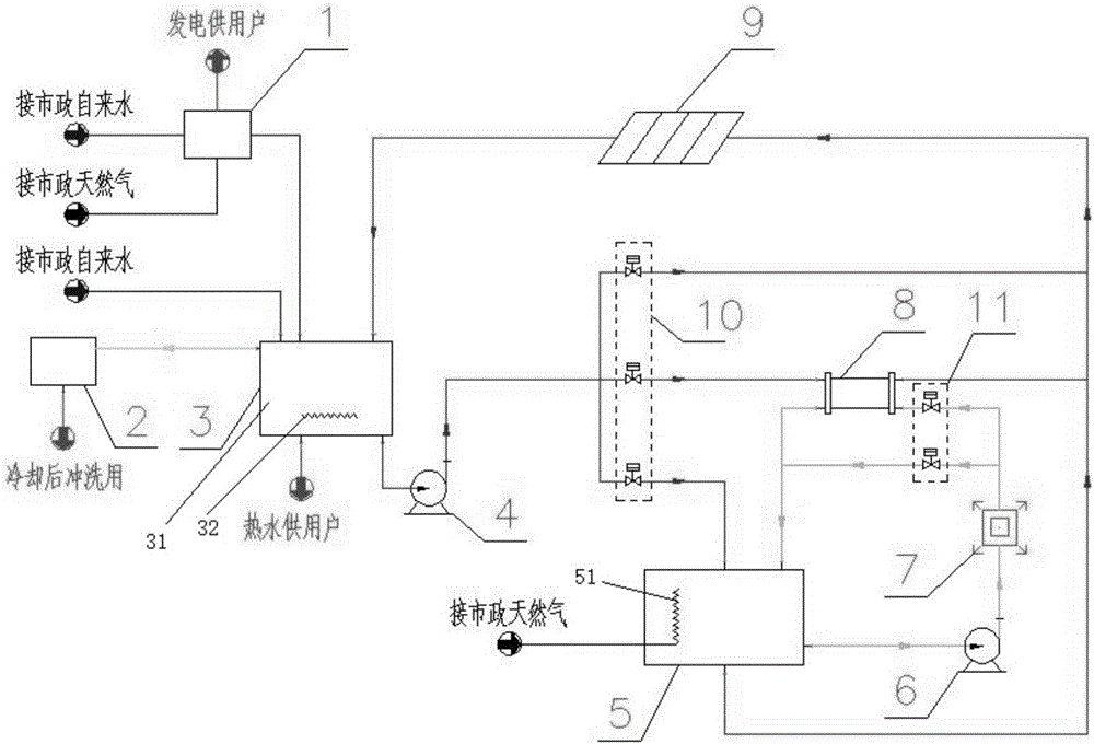 Building multi-energy complementary system driven by fuel cells and solar energy