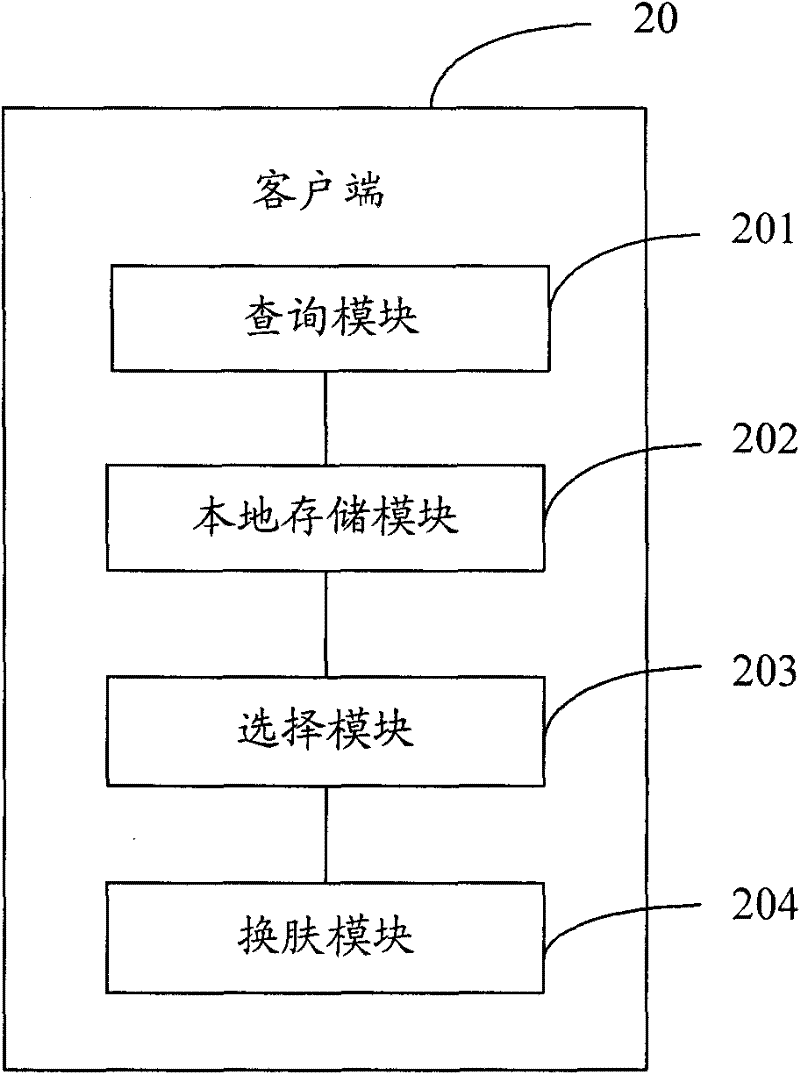 Interface skin replacement system and method