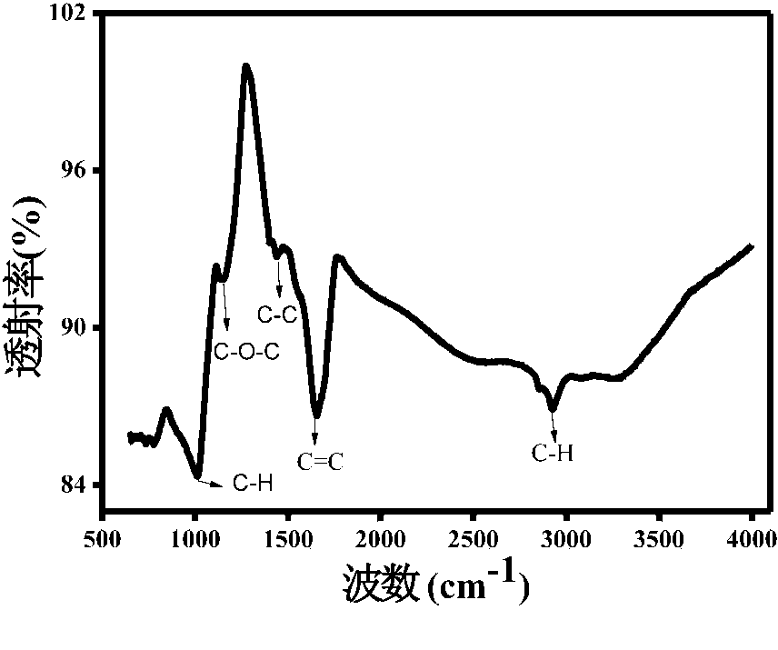 Preparation method of bromine-doped graphene quantum dots by liquid phase exfoliation