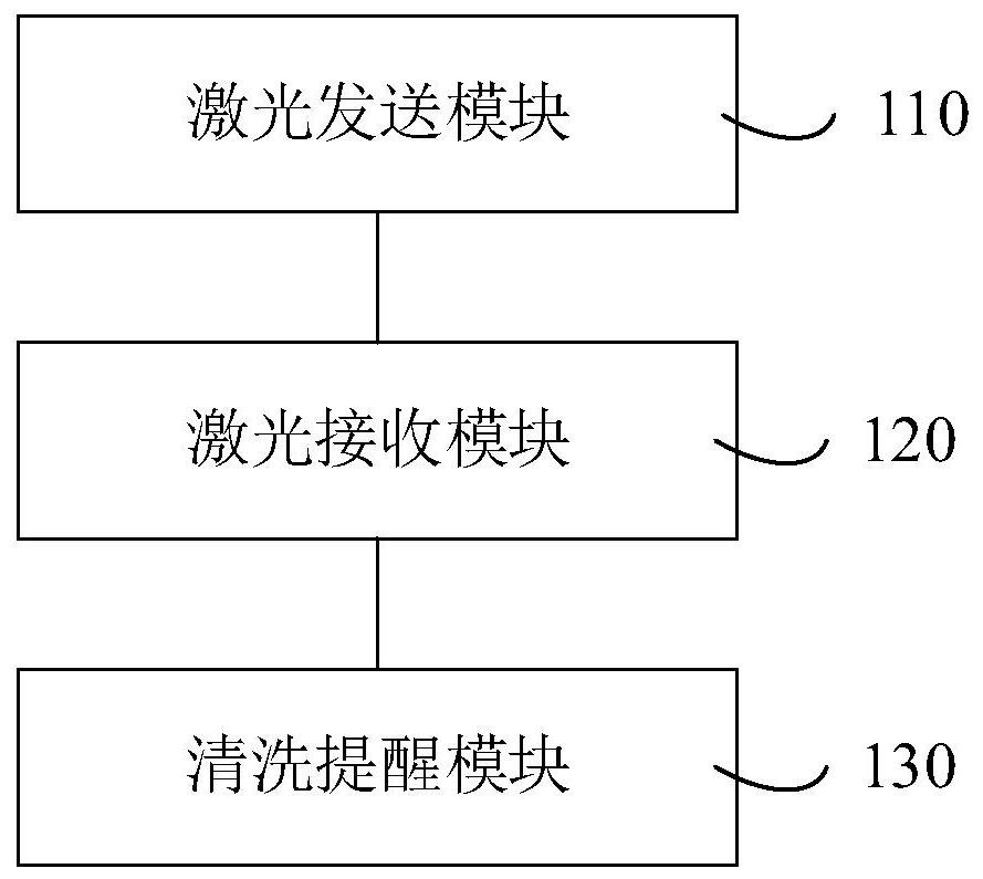 Equipment cleaning prompting method and device and extractor hood