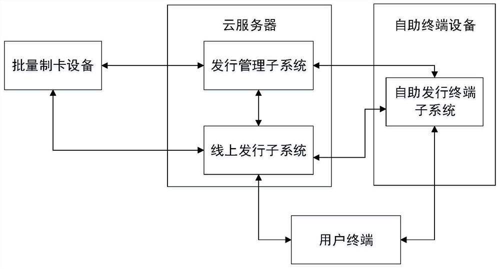 A self-service electronic label issuing system for vehicles