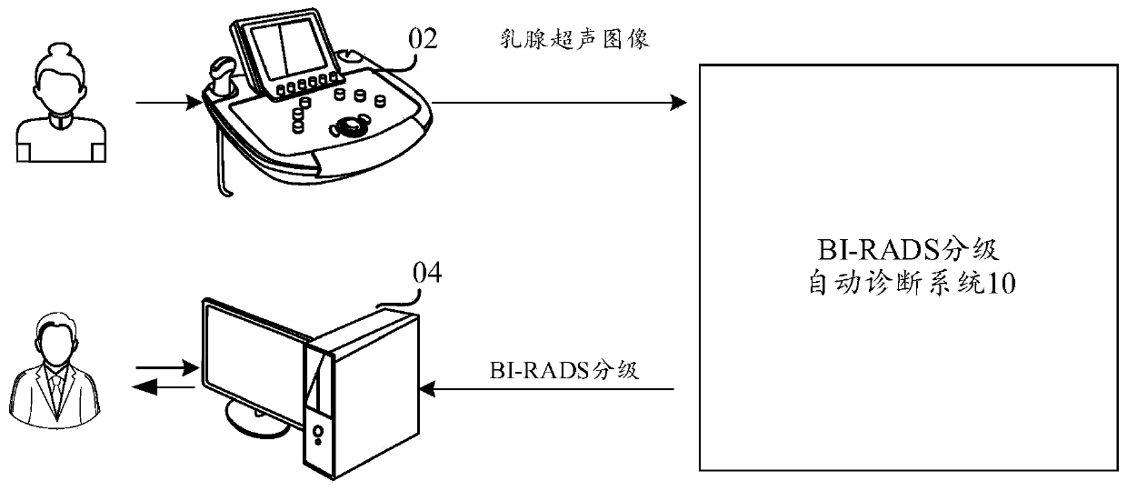 Disease grading method and device based on machine learning, equipment and medium