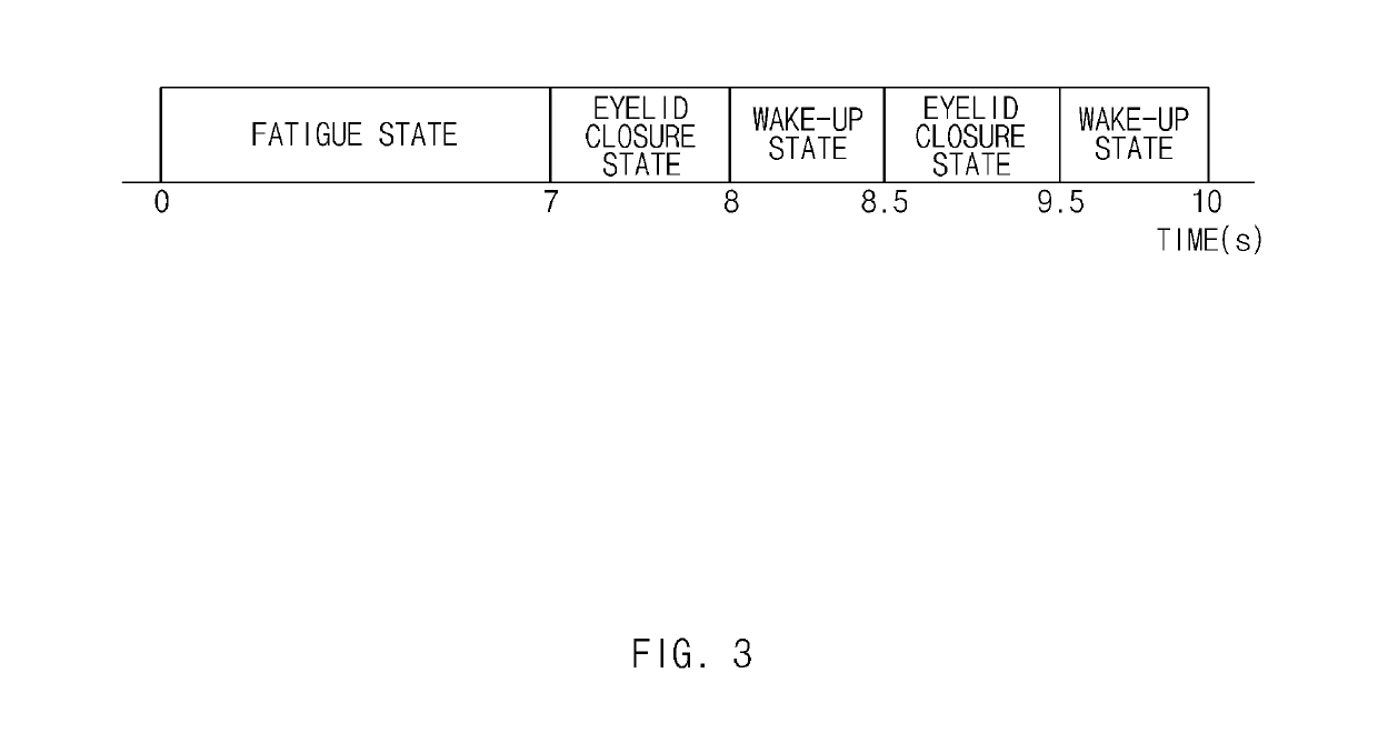 Apparatus and method to determine drowsiness of a driver