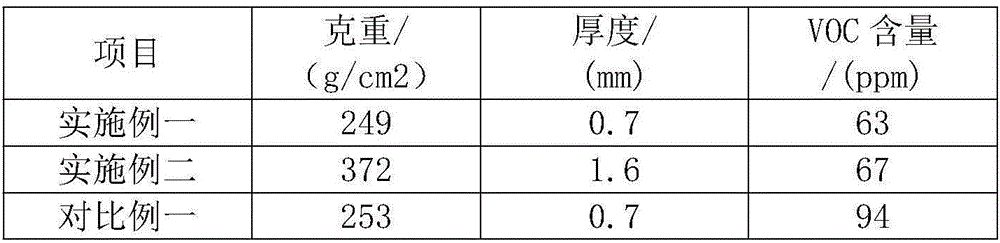 Composite stained soft glass and preparation method thereof