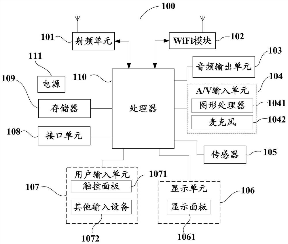 Application window control method, terminal and computer-readable storage medium