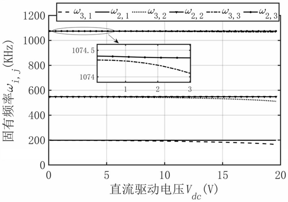 A high-order modal micromass sensor based on modal localization effect