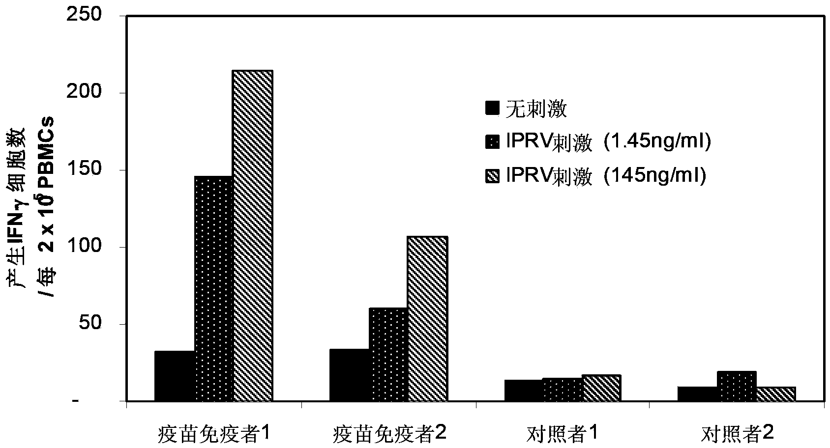 Polyinosinic acid-polycytidylic acid dominated adjuvant