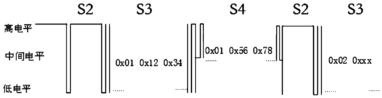 Data dynamic encryption communication method and system based on two-wire system communication