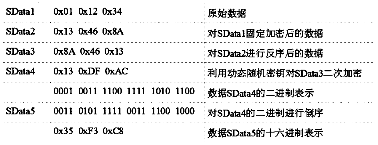 Data dynamic encryption communication method and system based on two-wire system communication