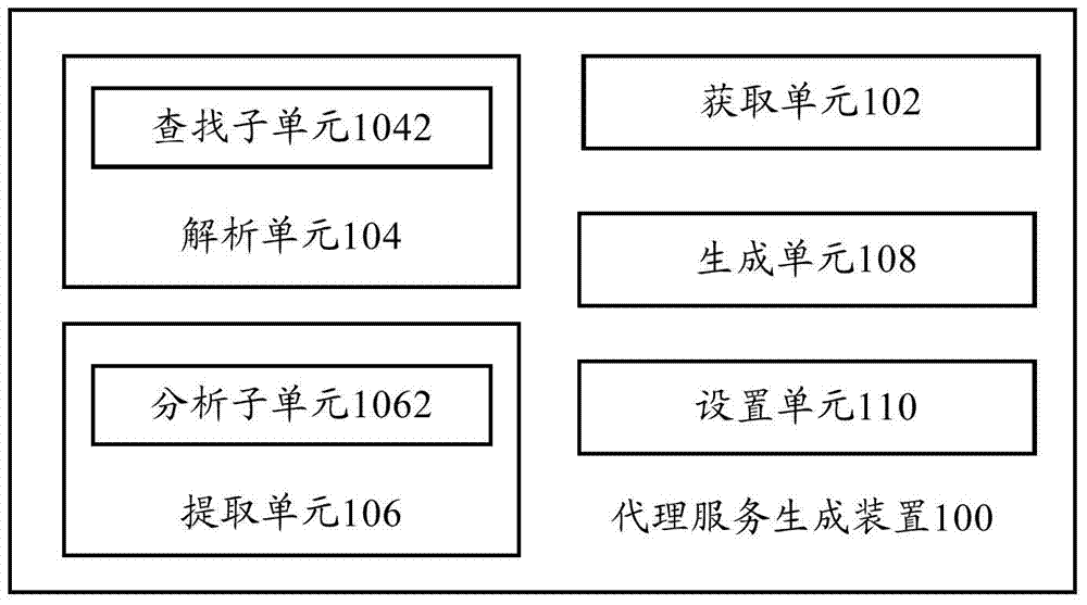 Proxy service generating device and proxy service generating method