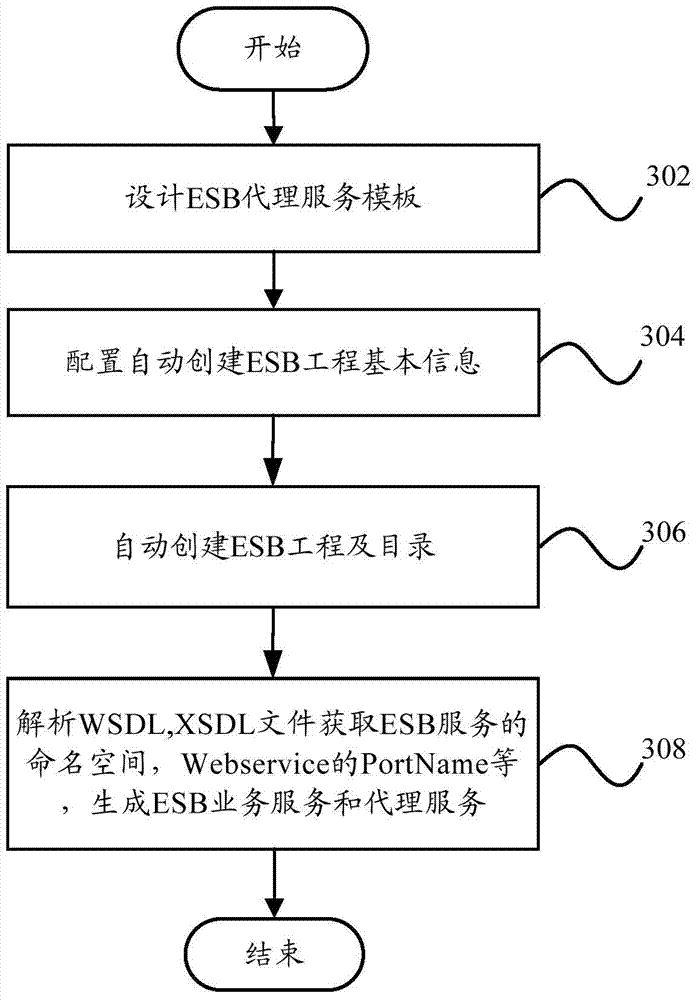 Proxy service generating device and proxy service generating method