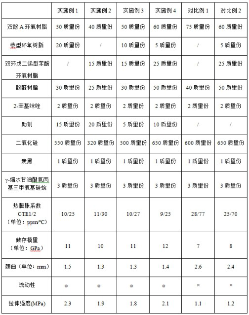 Circuit laminated film for wafer-level packaging and sealing, its preparation method and application