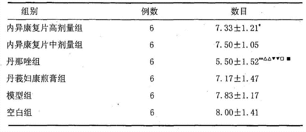 Pharmaceutical composition for treating endometriosis (EMT) and adenomyosis (AM) and preparation method and use thereof