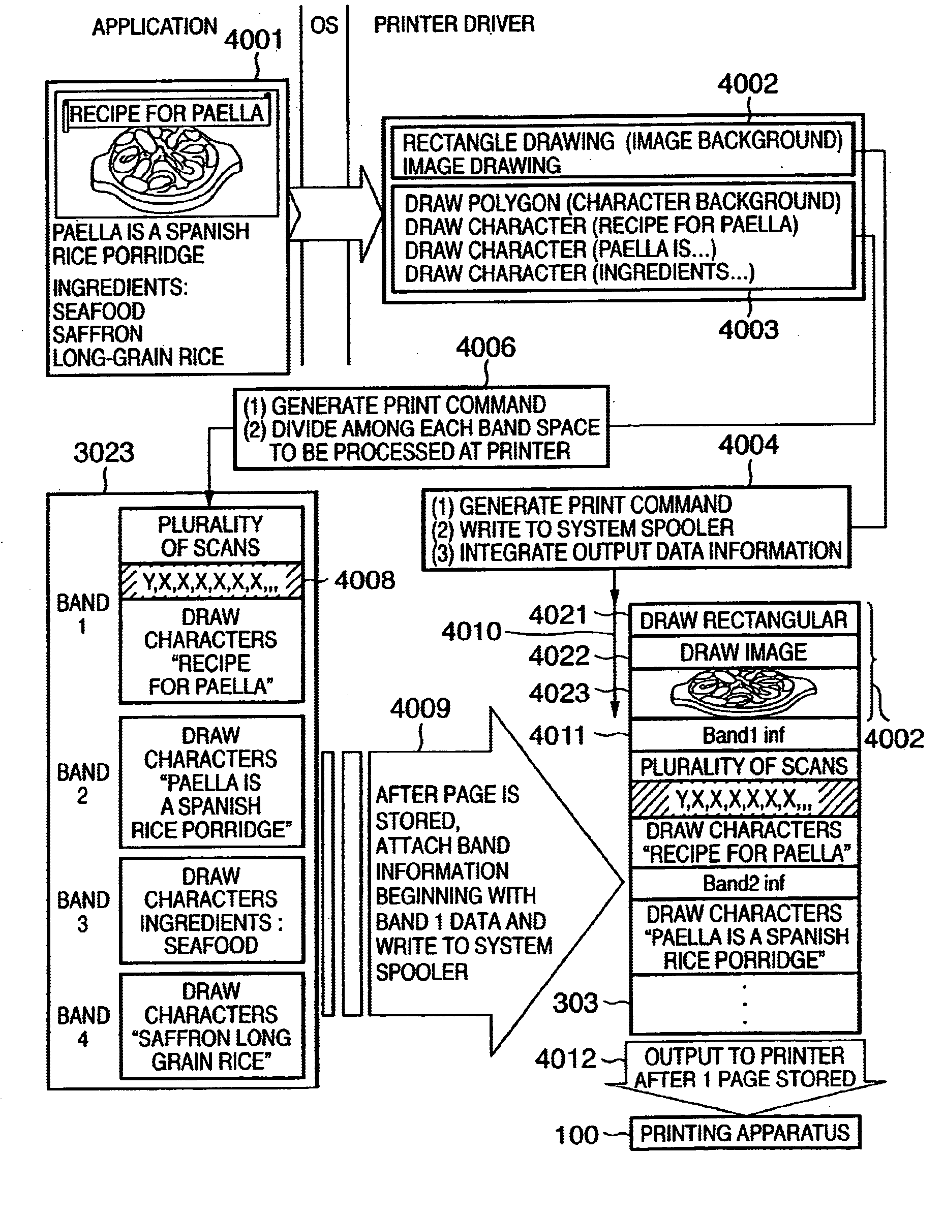 Method and apparatus for generating a print command capable of generating improved stable throughput