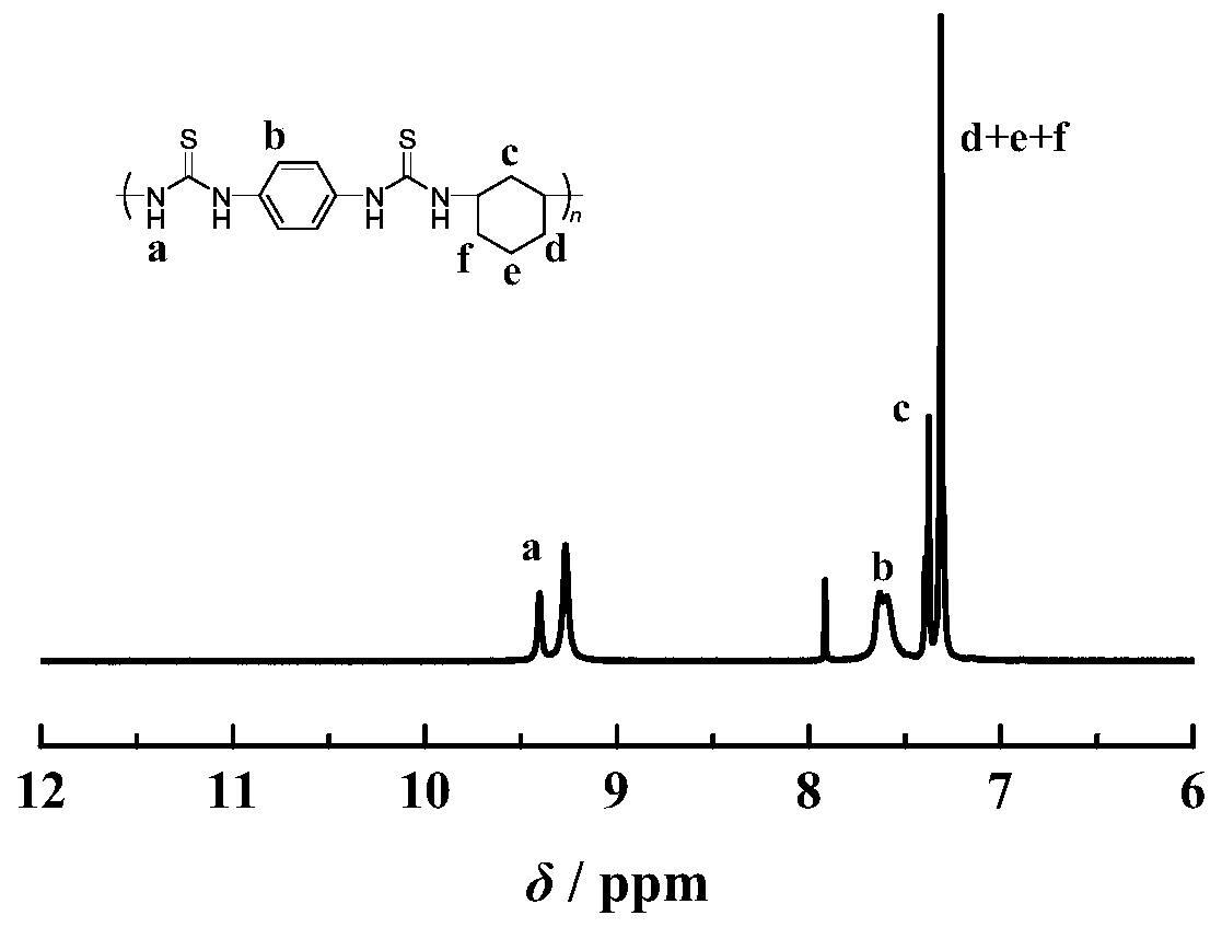 Heat treatment method for improving dielectric constant of insulating medium