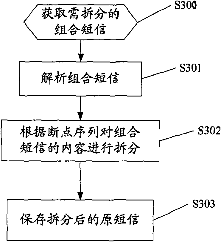 Short message processing method and short message processing terminal