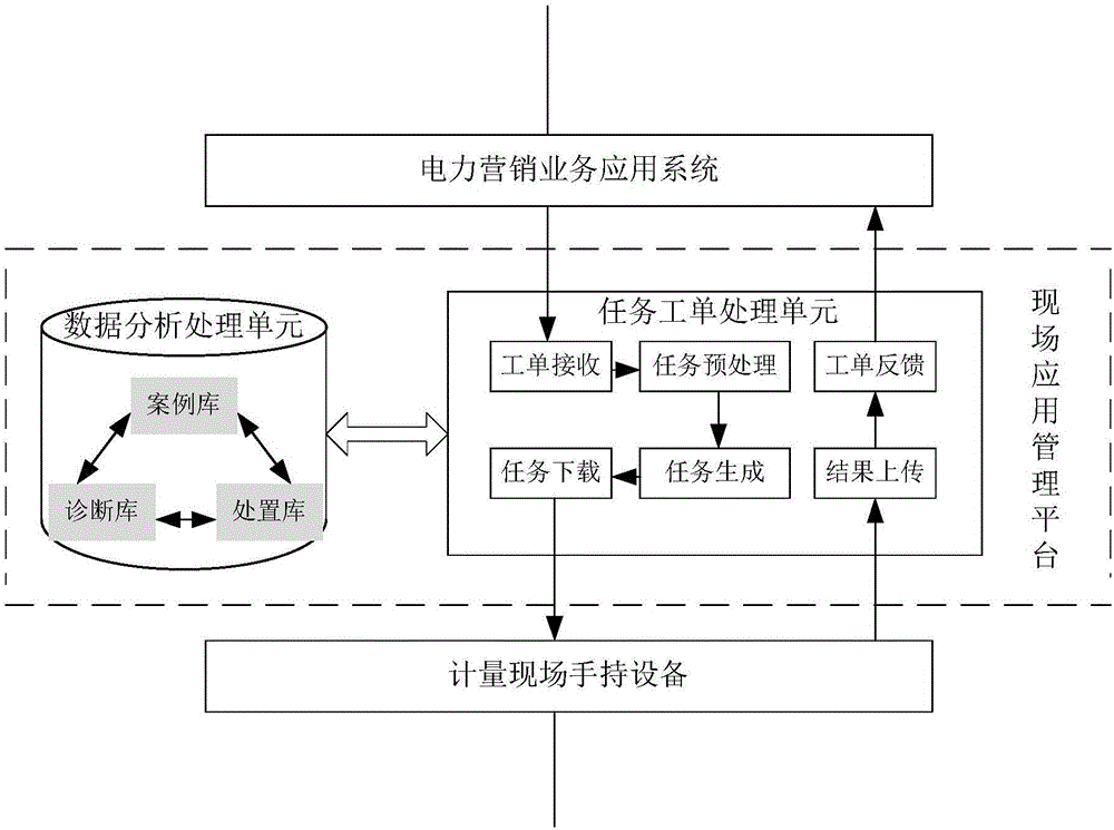 Field fault handling system for electric energy meter